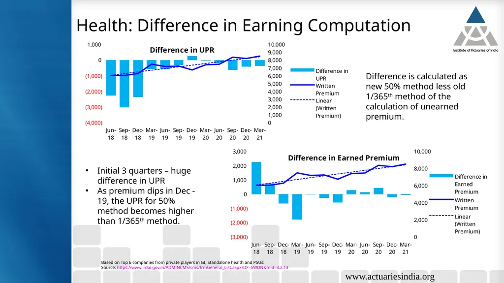 Case study 5: Analysis of implication of change in - slide 27 of 38