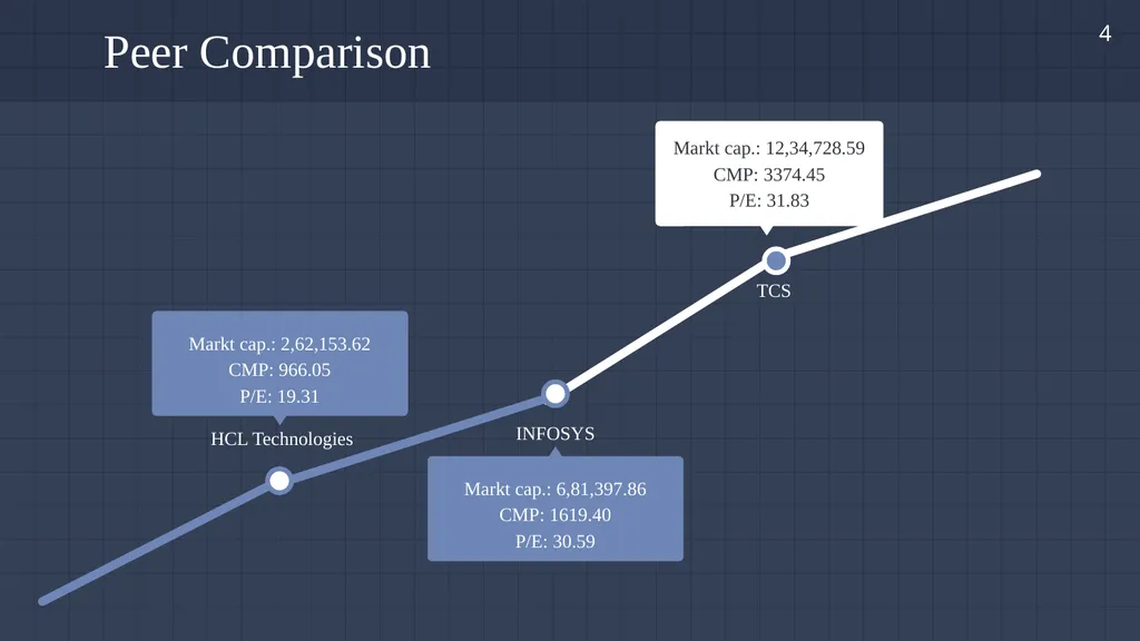 A summer internship project report on “A Study on - slide 11 of 21