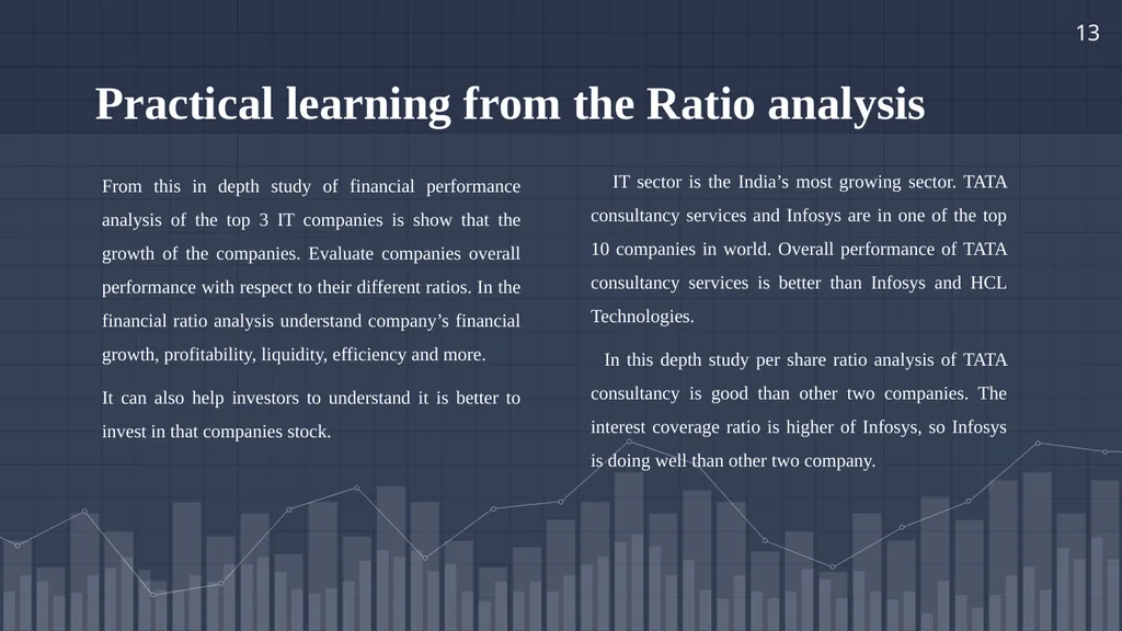 A summer internship project report on “A Study on - slide 19 of 21