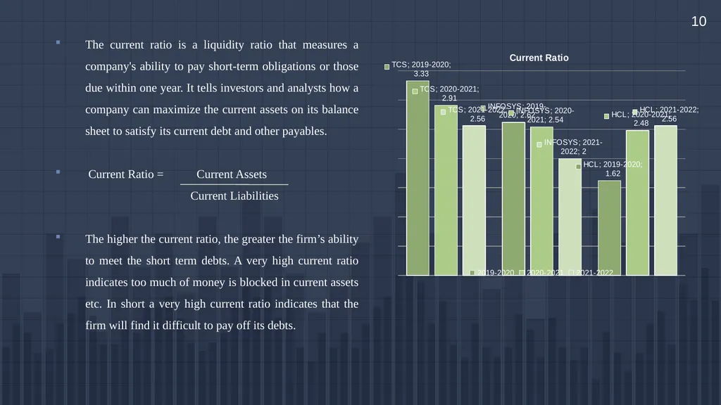 A summer internship project report on “A Study on - slide 16 of 21