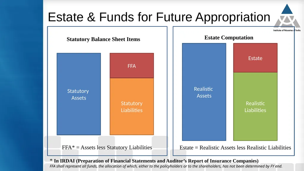 Issues in Participating Fund Management Guide : - slide 15 of 30