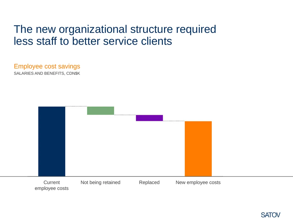 CASE STUDY Organizational effectiveness We helped - slide 9 of 9