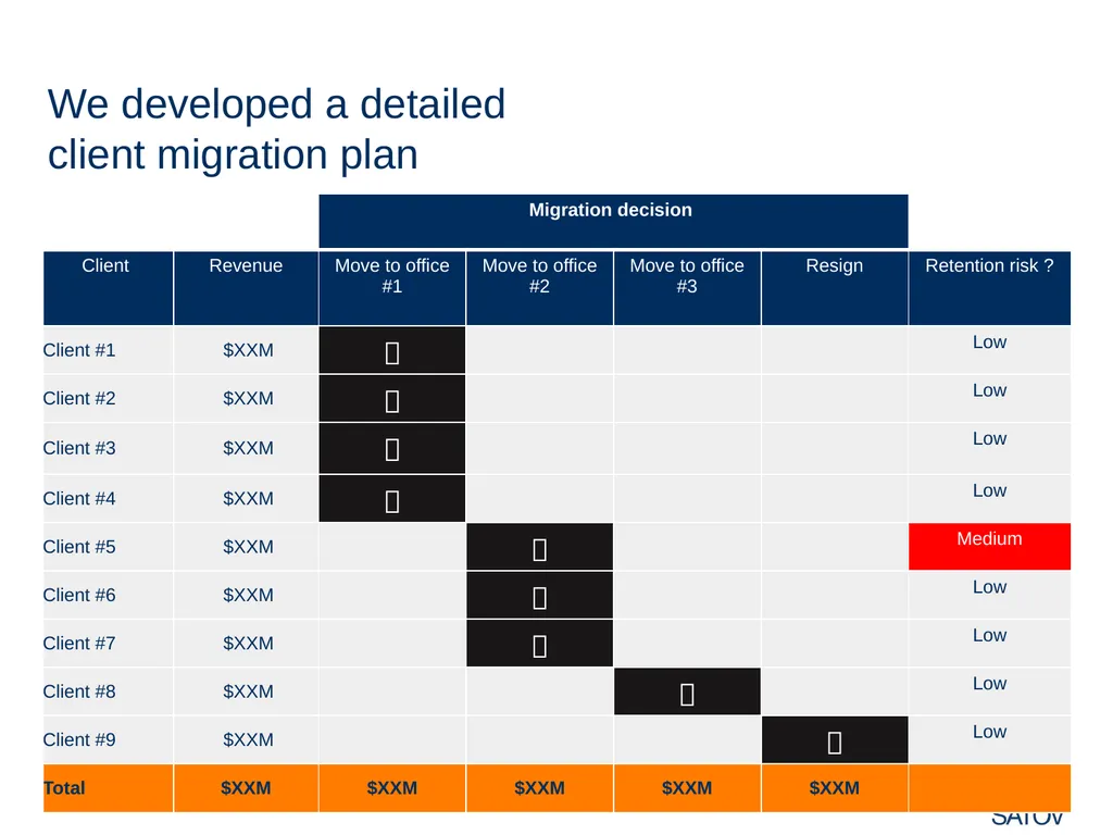 CASE STUDY Organizational effectiveness We helped - slide 7 of 9