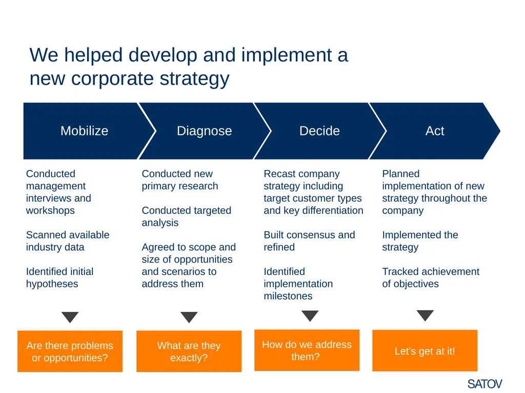 CASE STUDY Organizational effectiveness We helped - slide 2 of 9