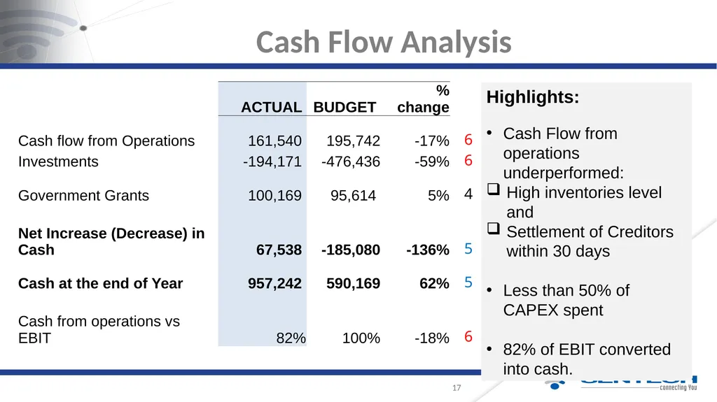 Integrated Annual Report For the Year Ended 31 - slide 17 of 27