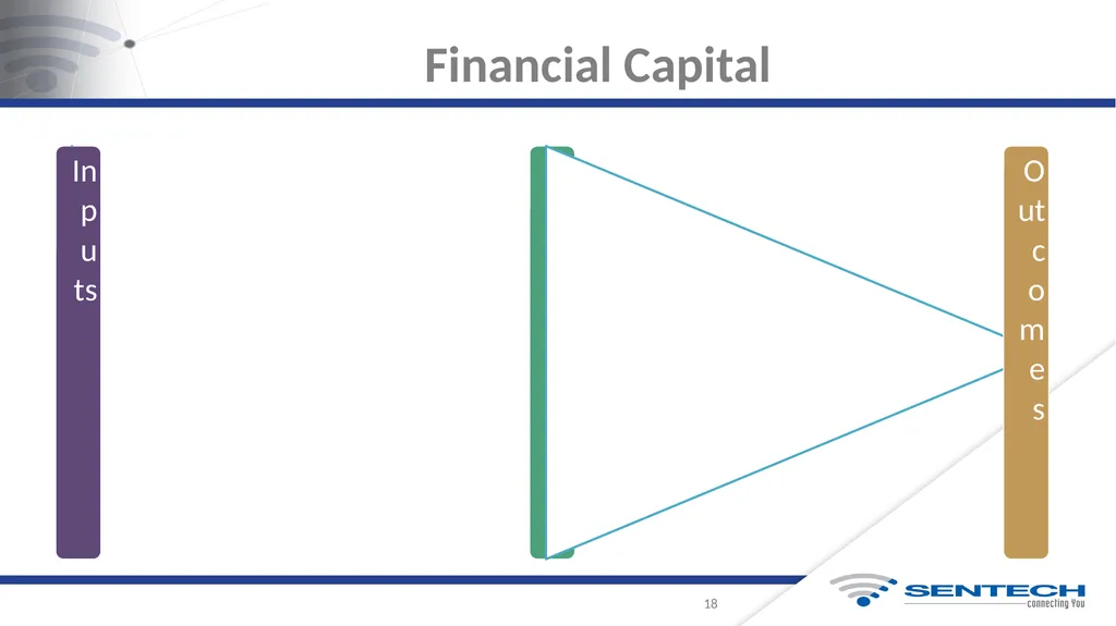 Integrated Annual Report For the Year Ended 31 - slide 18 of 27