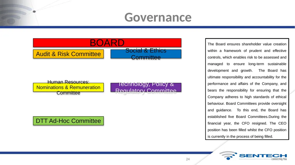 Integrated Annual Report For the Year Ended 31 - slide 24 of 27