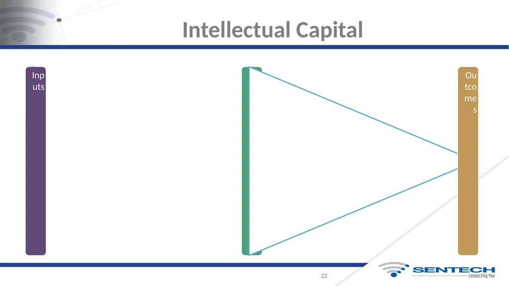 Integrated Annual Report For the Year Ended 31 - slide 22 of 27