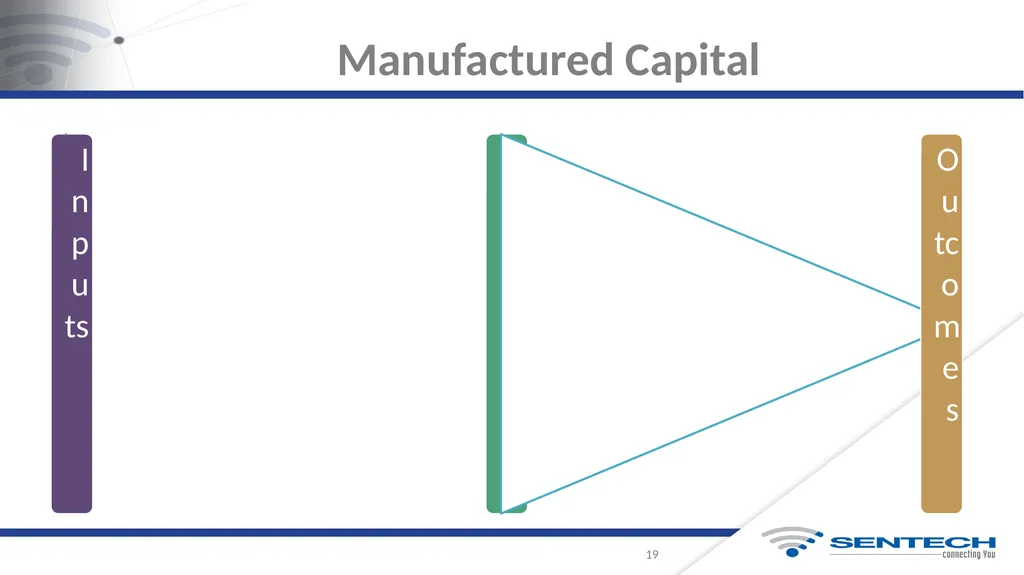 Integrated Annual Report For the Year Ended 31 - slide 19 of 27