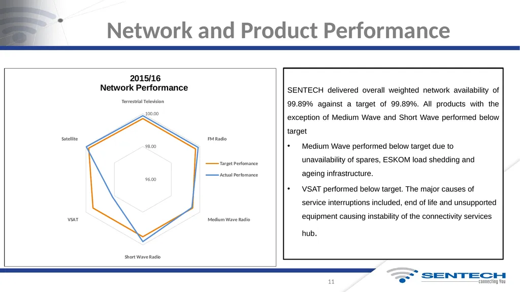 Integrated Annual Report For the Year Ended 31 - slide 11 of 27