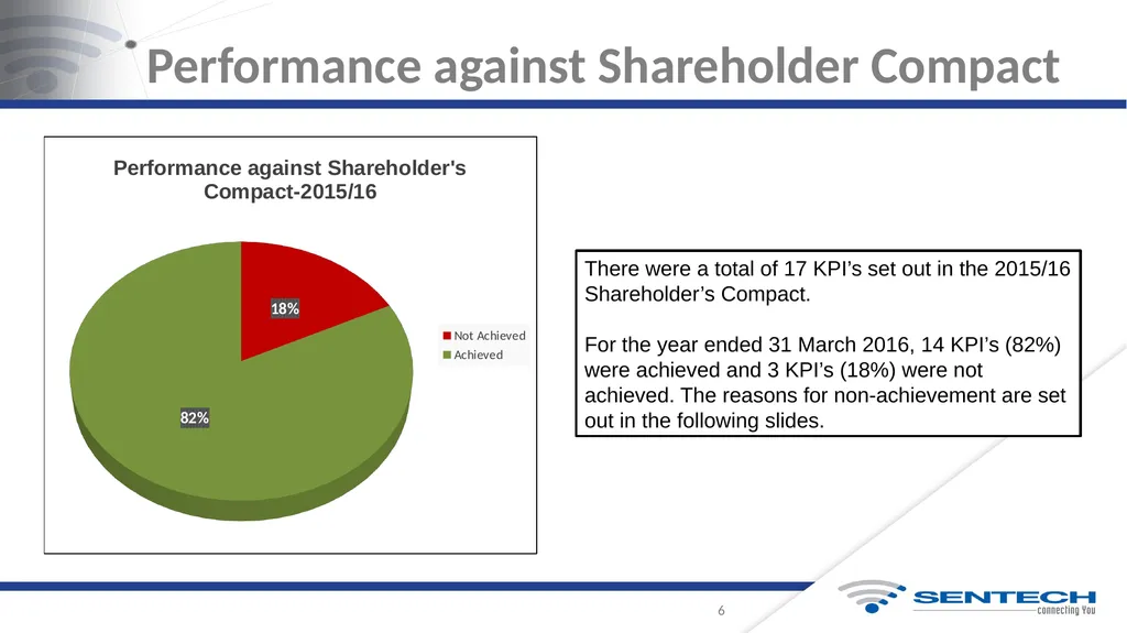 Integrated Annual Report For the Year Ended 31 - slide 6 of 27