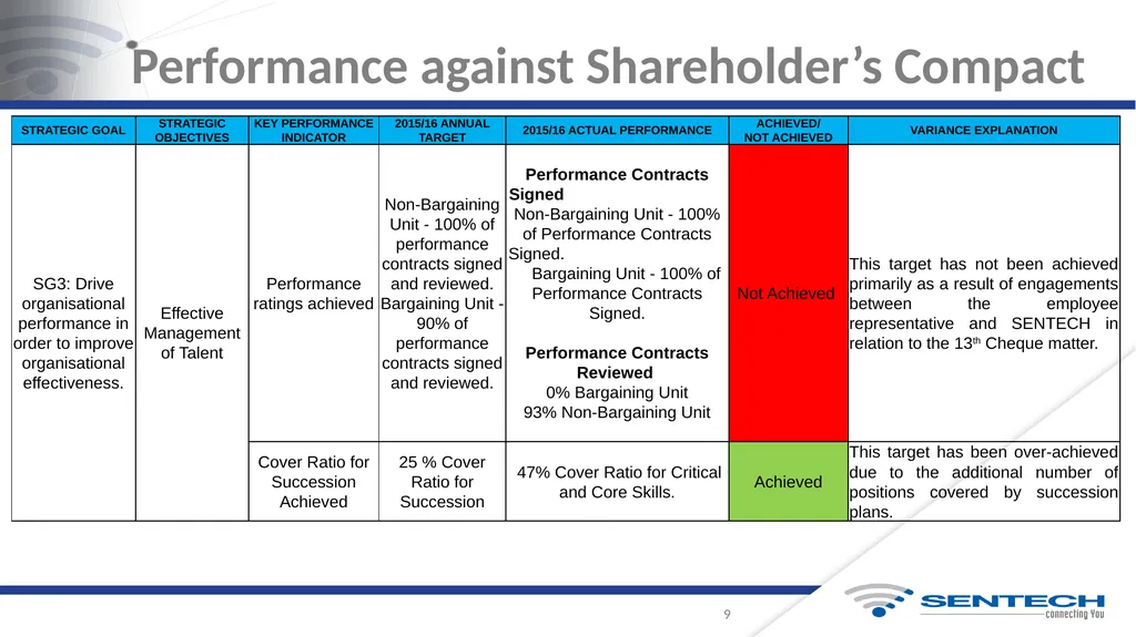 Integrated Annual Report For the Year Ended 31 - slide 9 of 27