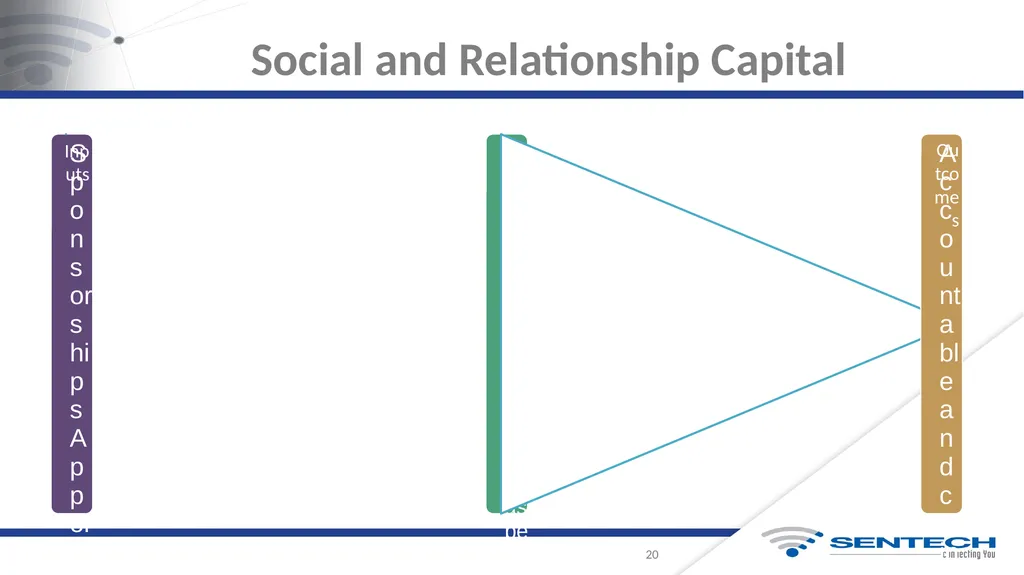 Integrated Annual Report For the Year Ended 31 - slide 20 of 27