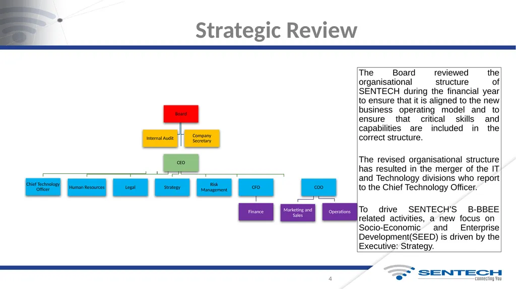 Integrated Annual Report For the Year Ended 31 - slide 4 of 27