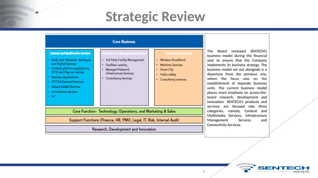 Integrated Annual Report For the Year Ended 31 - slide 3 of 27