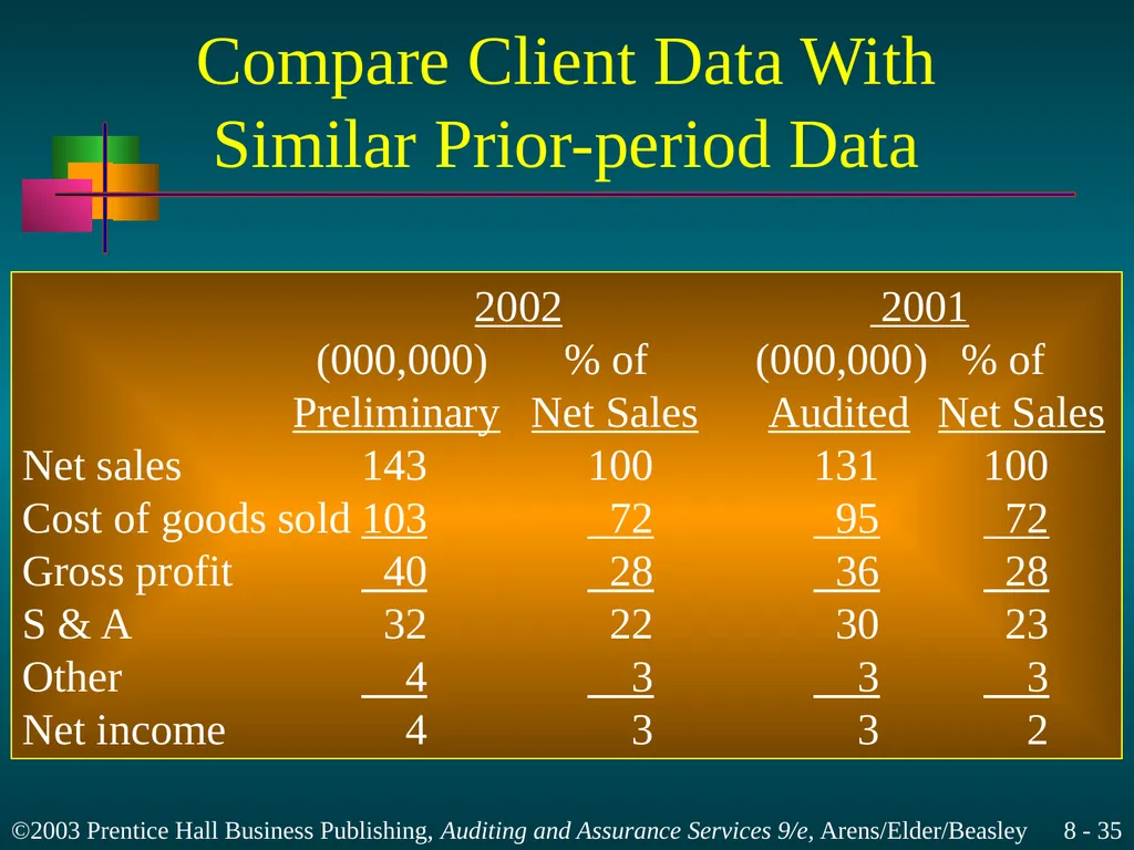 Audit Planning and Analytical Procedures Chapter 8 - slide 35 of 43