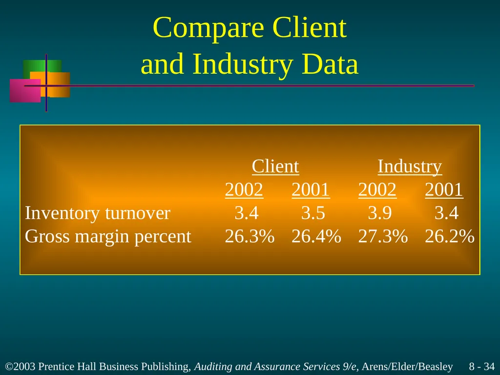 Audit Planning and Analytical Procedures Chapter 8 - slide 34 of 43