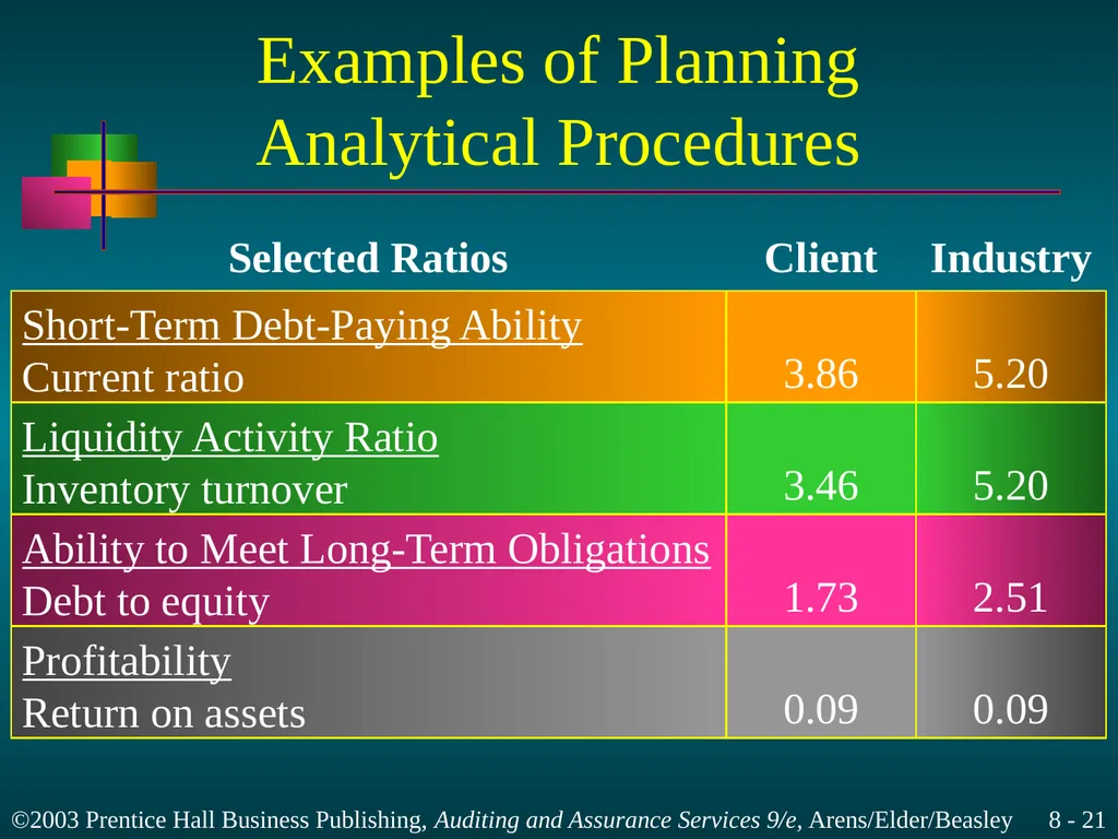 Audit Planning and Analytical Procedures Chapter 8 - slide 21 of 43