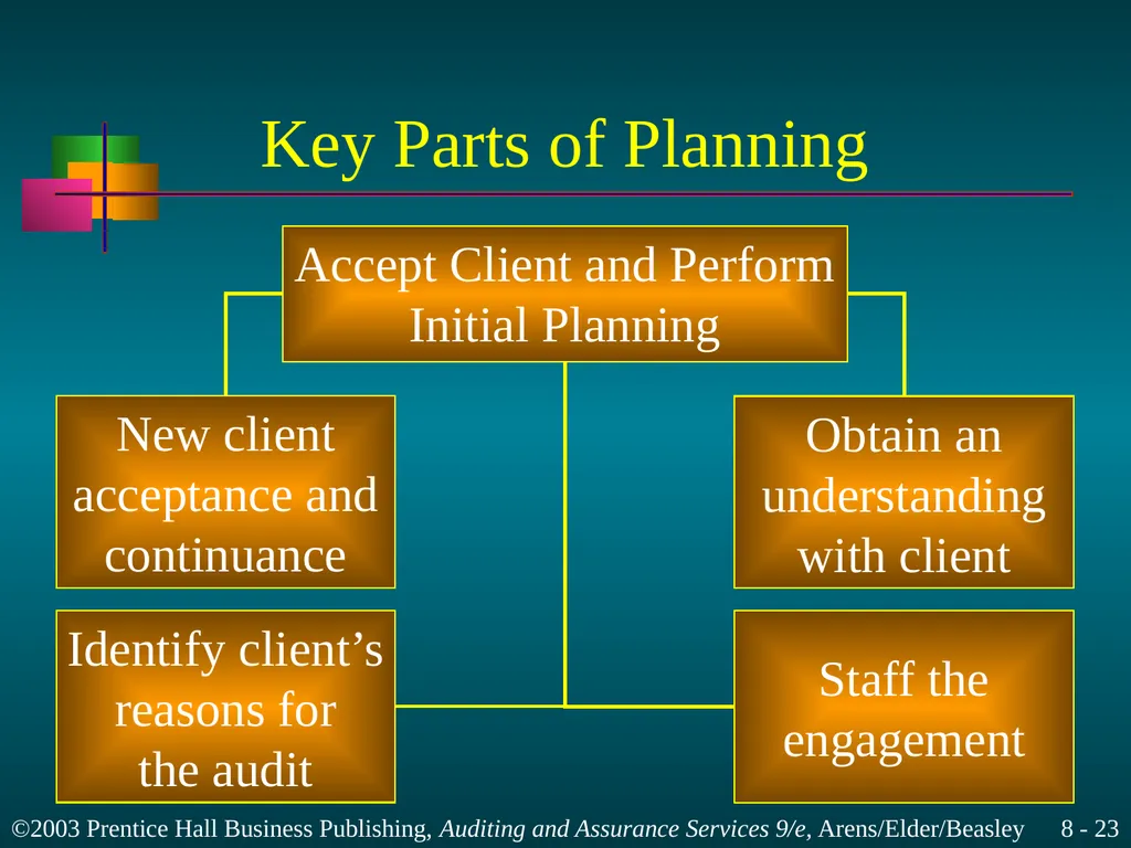Audit Planning and Analytical Procedures Chapter 8 - slide 23 of 43