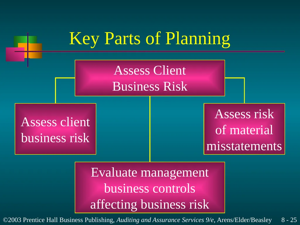Audit Planning and Analytical Procedures Chapter 8 - slide 25 of 43