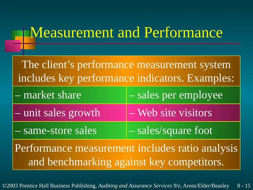 Audit Planning and Analytical Procedures Chapter 8 - slide 15 of 43