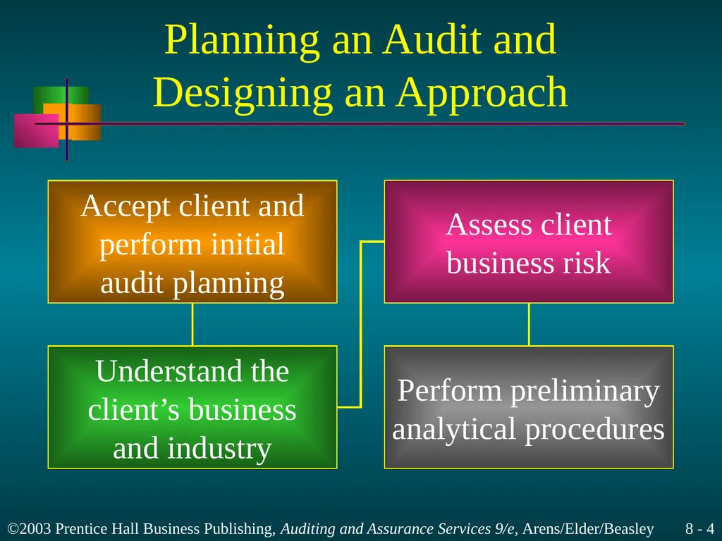 Audit Planning and Analytical Procedures Chapter 8 - slide 4 of 43