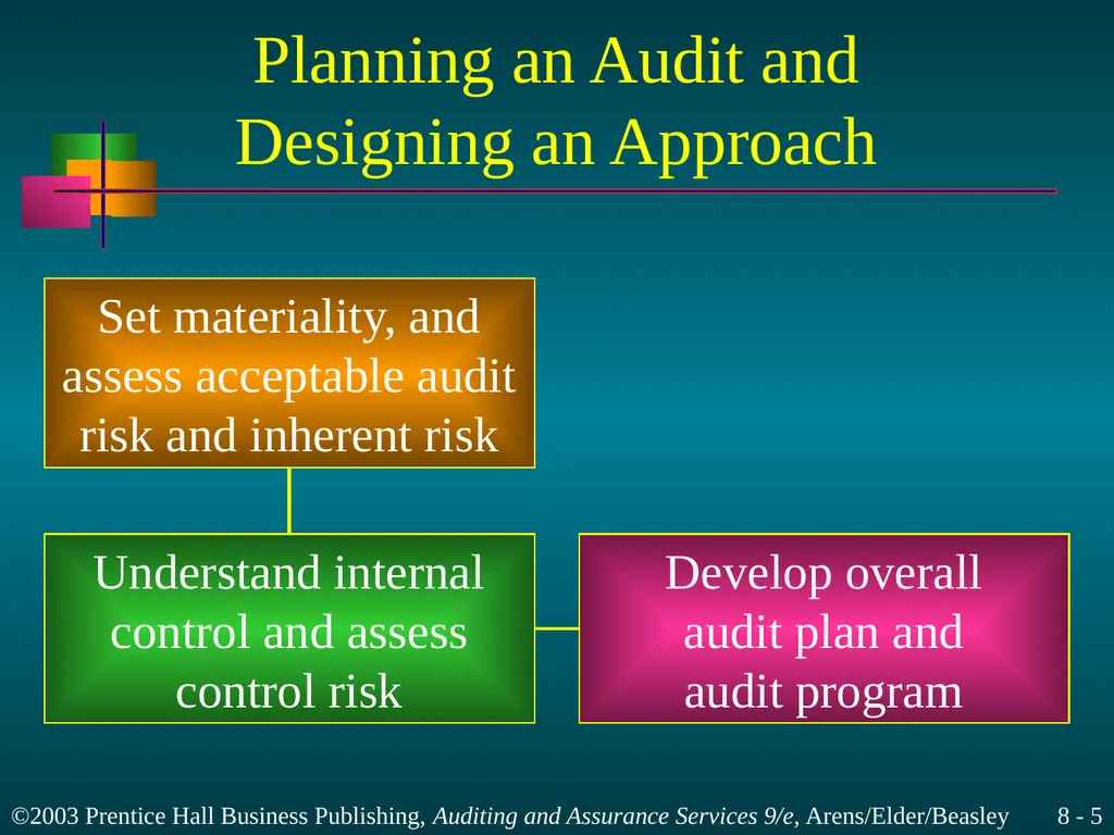 Audit Planning and Analytical Procedures Chapter 8 - slide 5 of 43