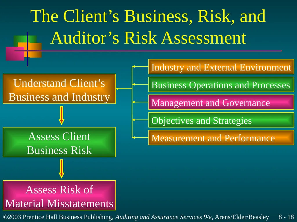 Audit Planning and Analytical Procedures Chapter 8 - slide 18 of 43