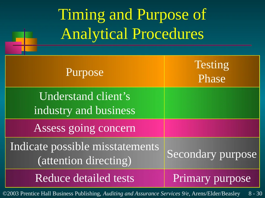 Audit Planning and Analytical Procedures Chapter 8 - slide 30 of 43