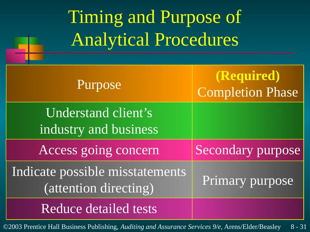Audit Planning and Analytical Procedures Chapter 8 - slide 31 of 43
