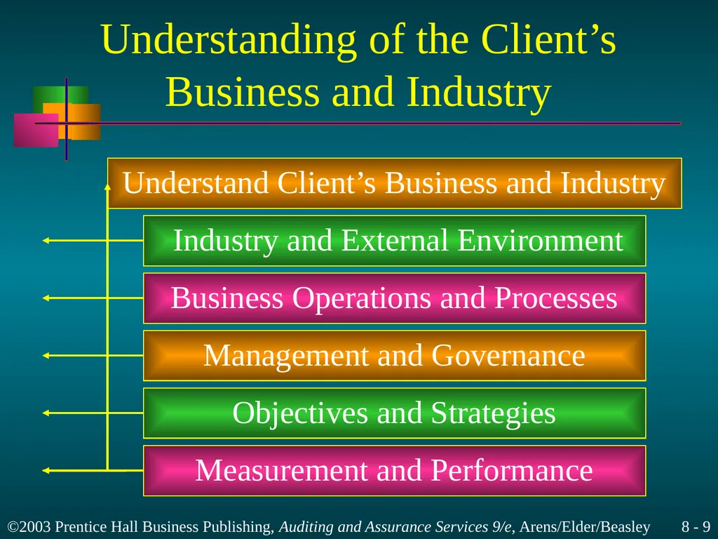 Audit Planning and Analytical Procedures Chapter 8 - slide 9 of 43