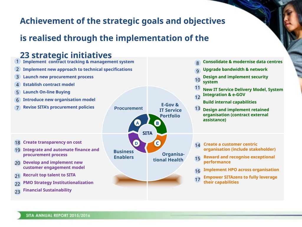 1 CONTENTS STRATEGIC OVERVIEW PERFORMANCE OVERVIEW - slide 7 of 45