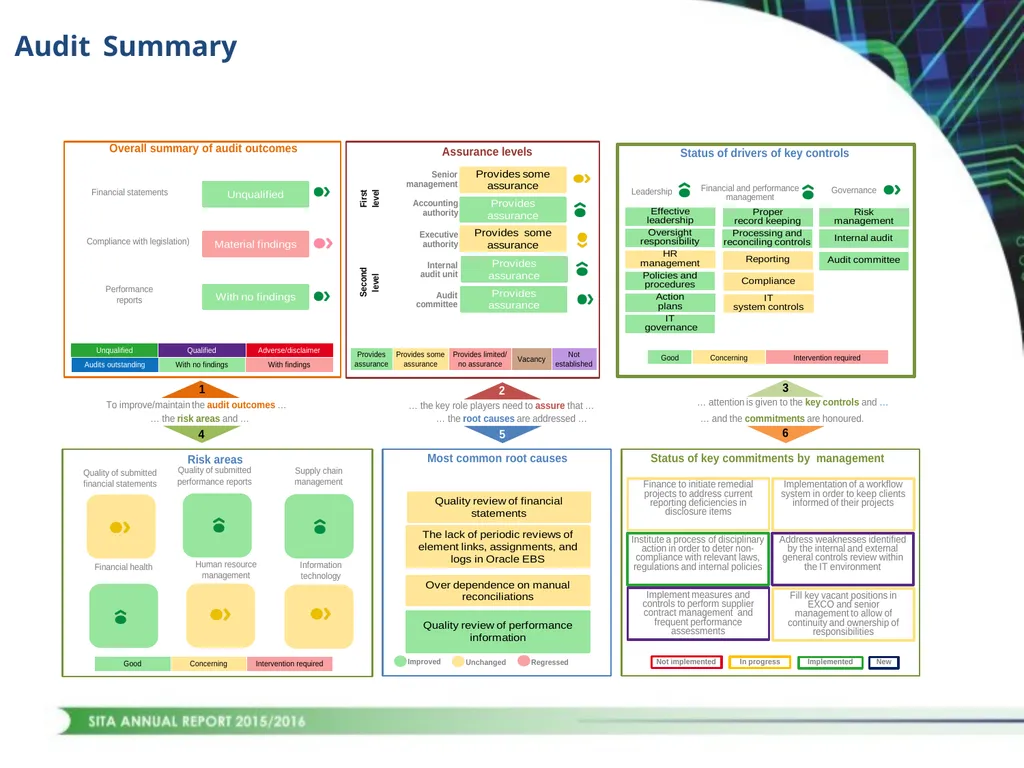 1 CONTENTS STRATEGIC OVERVIEW PERFORMANCE OVERVIEW - slide 44 of 45