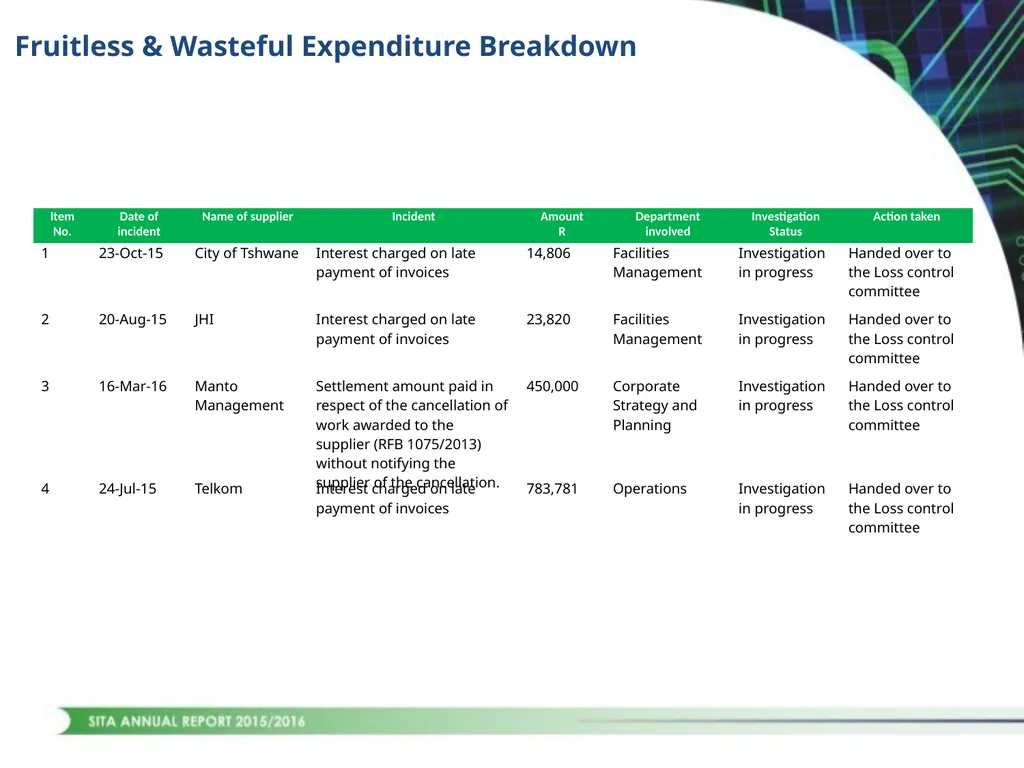 1 CONTENTS STRATEGIC OVERVIEW PERFORMANCE OVERVIEW - slide 43 of 45