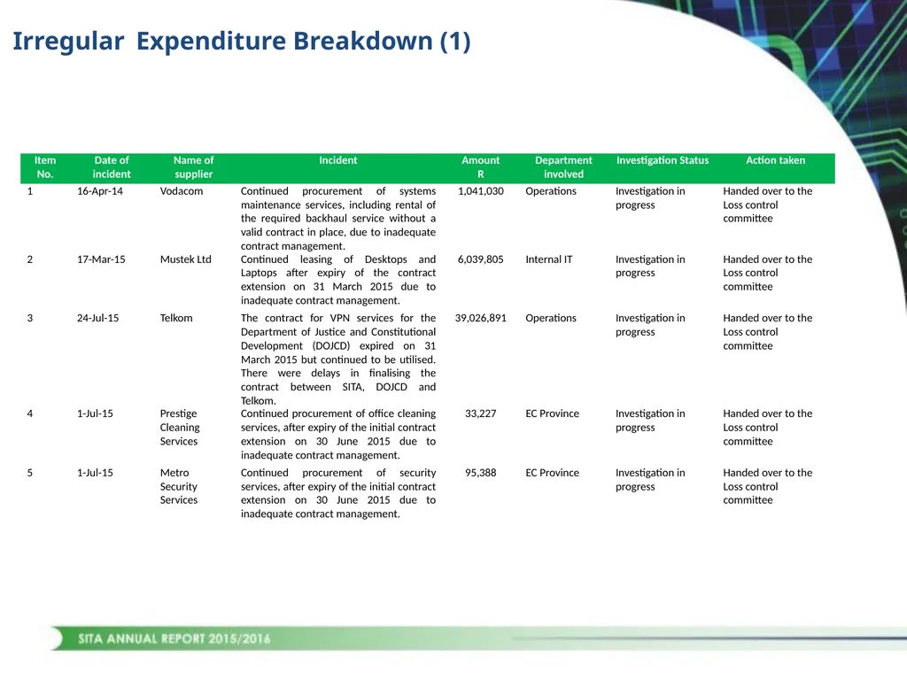 1 CONTENTS STRATEGIC OVERVIEW PERFORMANCE OVERVIEW - slide 40 of 45