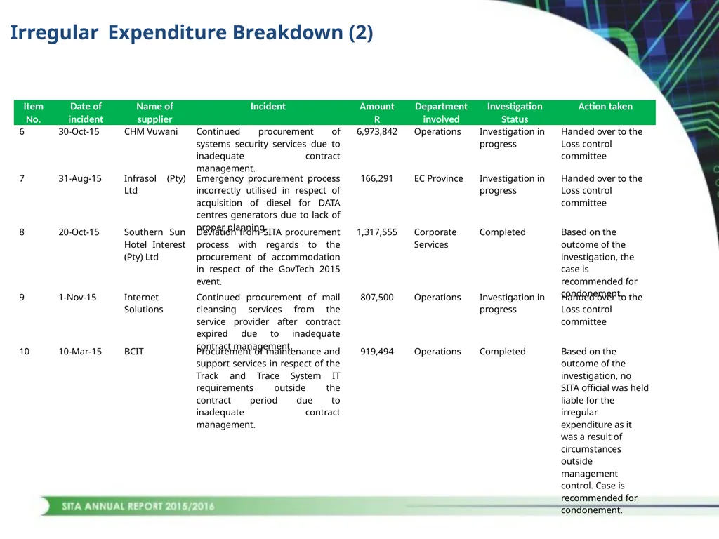 1 CONTENTS STRATEGIC OVERVIEW PERFORMANCE OVERVIEW - slide 41 of 45