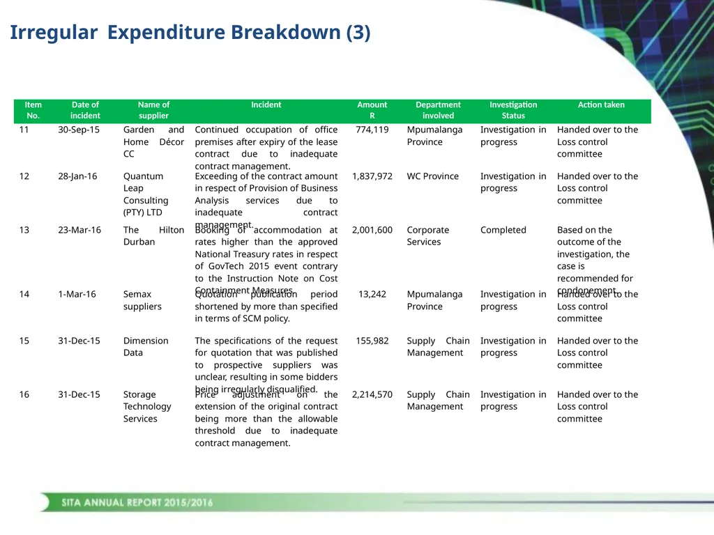 1 CONTENTS STRATEGIC OVERVIEW PERFORMANCE OVERVIEW - slide 42 of 45