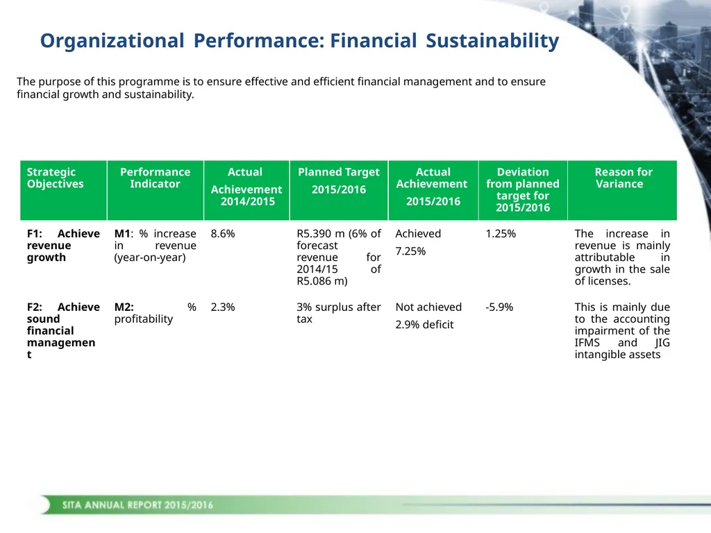 1 CONTENTS STRATEGIC OVERVIEW PERFORMANCE OVERVIEW - slide 19 of 45