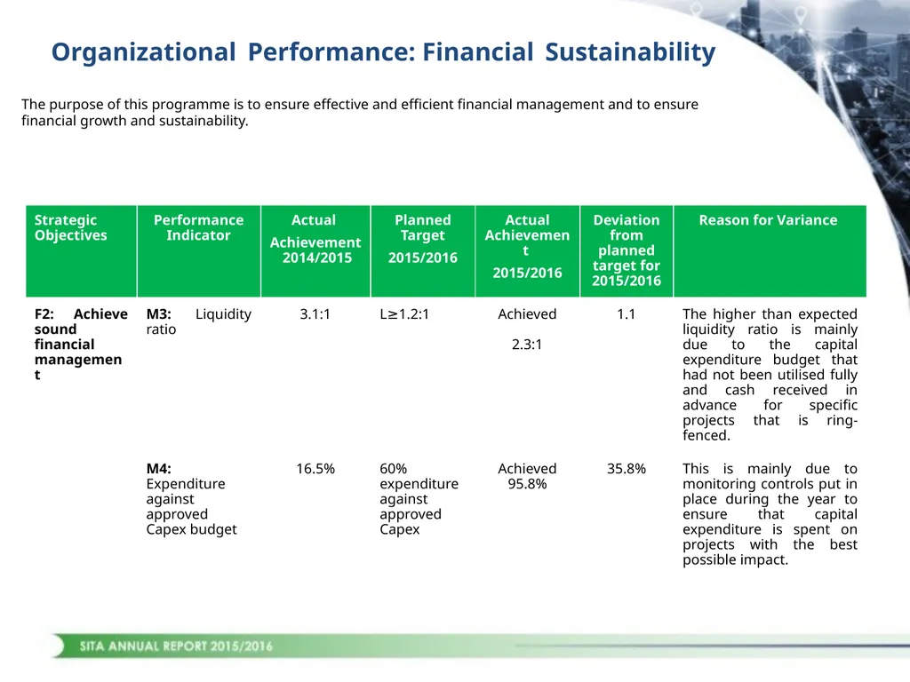 1 CONTENTS STRATEGIC OVERVIEW PERFORMANCE OVERVIEW - slide 20 of 45