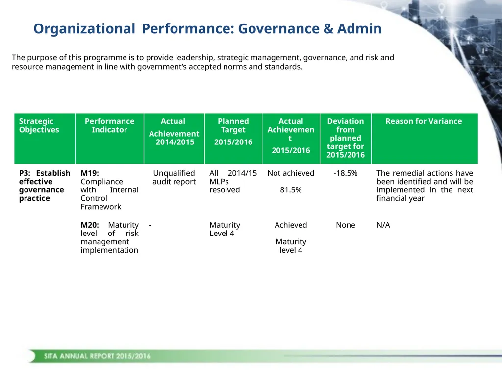 1 CONTENTS STRATEGIC OVERVIEW PERFORMANCE OVERVIEW - slide 22 of 45