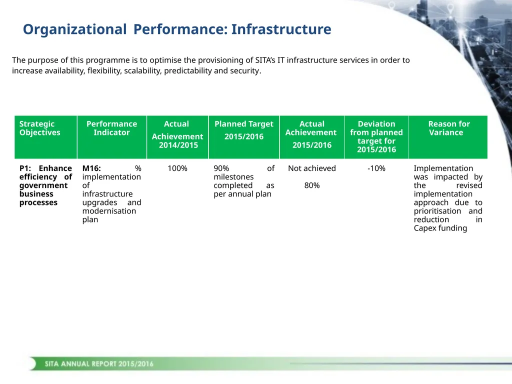 1 CONTENTS STRATEGIC OVERVIEW PERFORMANCE OVERVIEW - slide 18 of 45