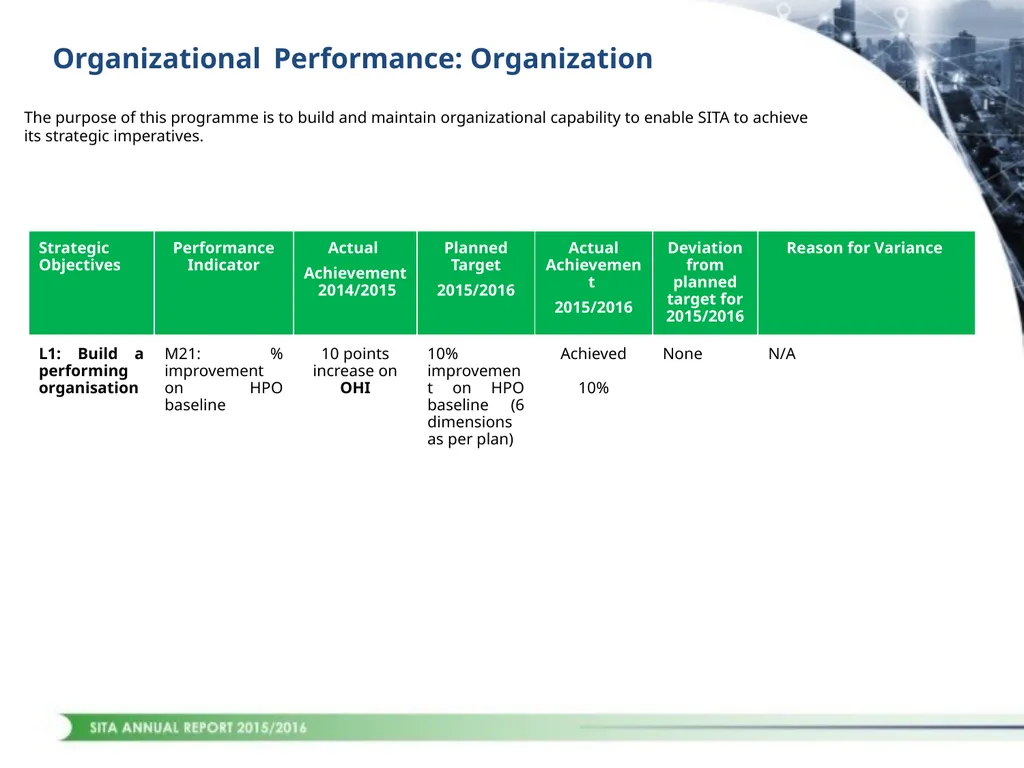 1 CONTENTS STRATEGIC OVERVIEW PERFORMANCE OVERVIEW - slide 21 of 45