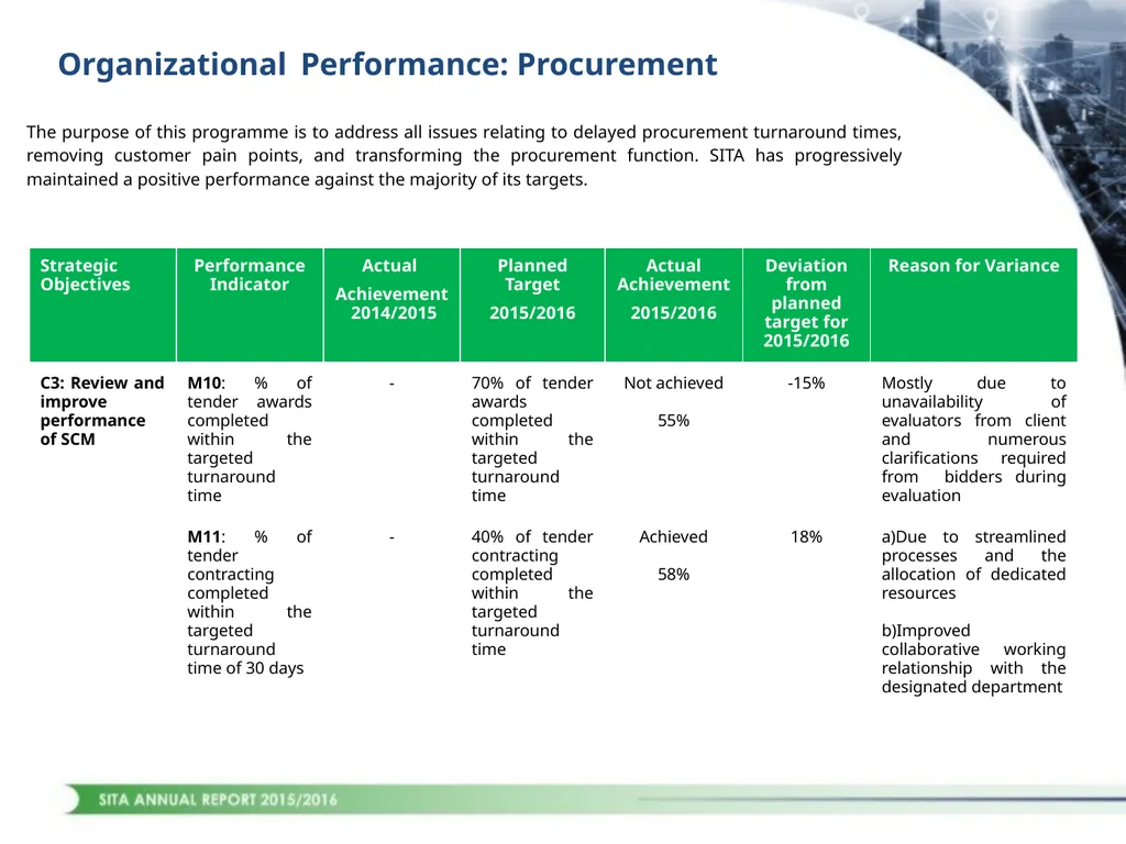 1 CONTENTS STRATEGIC OVERVIEW PERFORMANCE OVERVIEW - slide 12 of 45