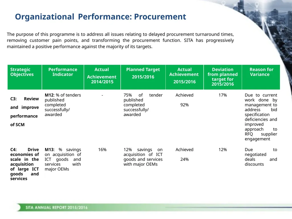 1 CONTENTS STRATEGIC OVERVIEW PERFORMANCE OVERVIEW - slide 13 of 45