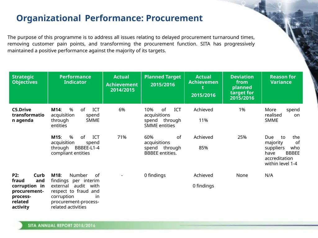 1 CONTENTS STRATEGIC OVERVIEW PERFORMANCE OVERVIEW - slide 14 of 45