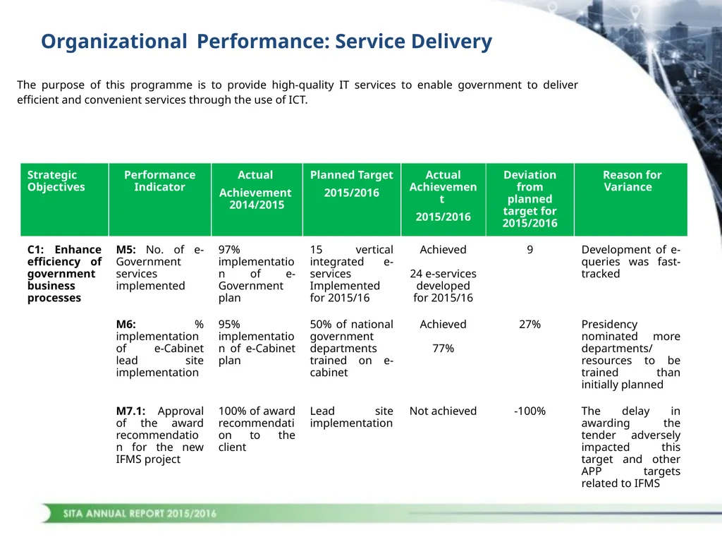 1 CONTENTS STRATEGIC OVERVIEW PERFORMANCE OVERVIEW - slide 15 of 45