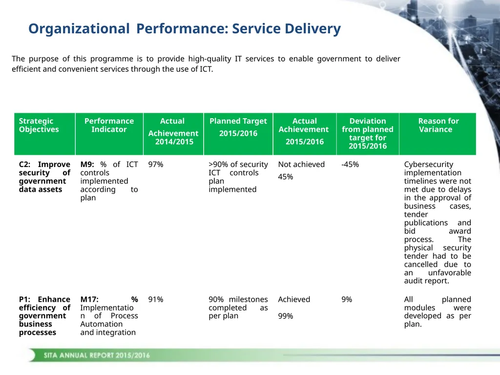 1 CONTENTS STRATEGIC OVERVIEW PERFORMANCE OVERVIEW - slide 17 of 45