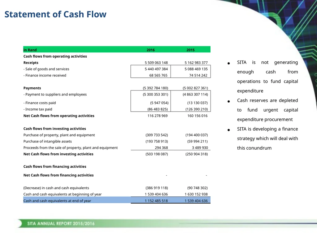 1 CONTENTS STRATEGIC OVERVIEW PERFORMANCE OVERVIEW - slide 33 of 45