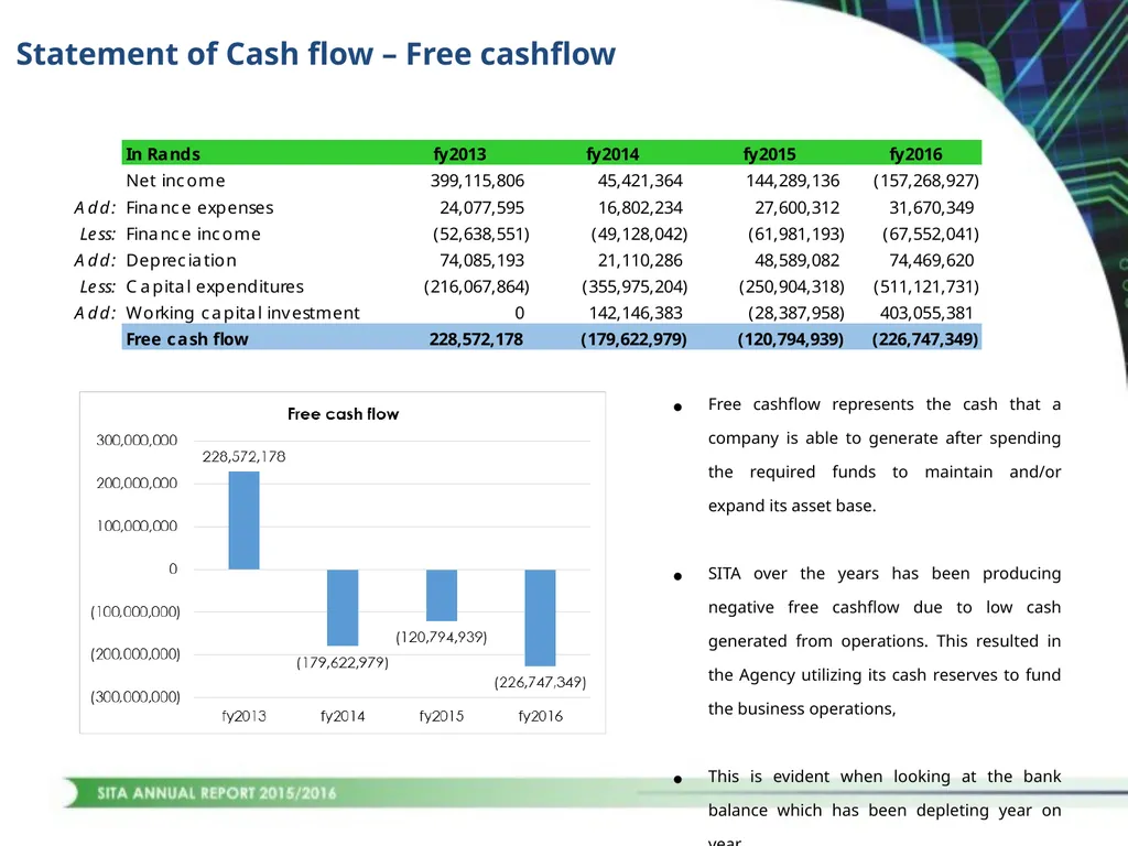 1 CONTENTS STRATEGIC OVERVIEW PERFORMANCE OVERVIEW - slide 34 of 45