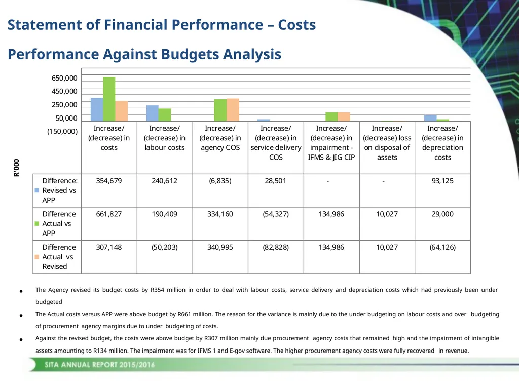 1 CONTENTS STRATEGIC OVERVIEW PERFORMANCE OVERVIEW - slide 29 of 45